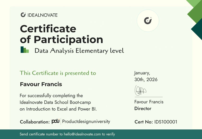 Idealnovate Africa Data Analysis Certificate sample