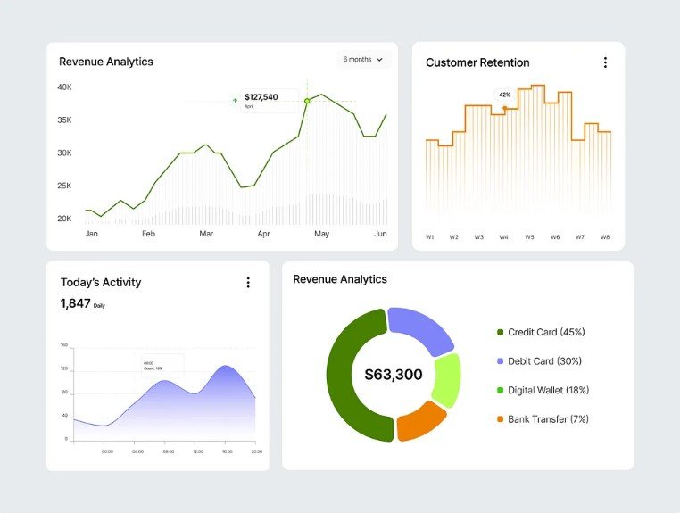 E-Commerce Data Analysis by Chioma Eze