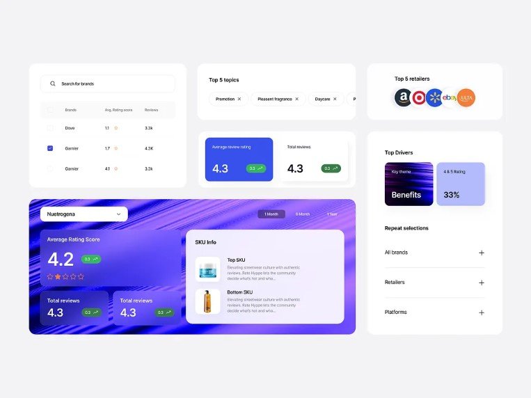 Financial KPI Dashboard by Abubakar Suleiman